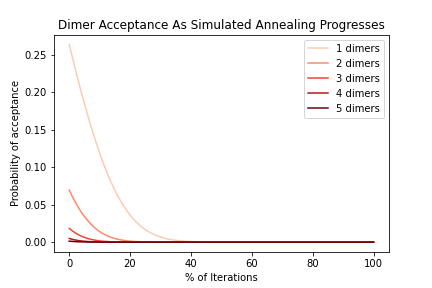 Default_DimerAcceptanceByIteration