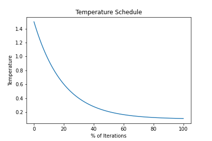 Default_TemperatureSchedule