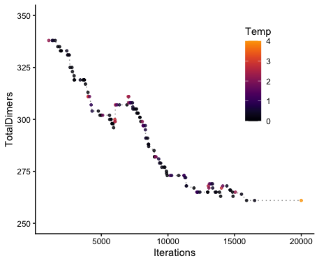Dimer Trace Plot