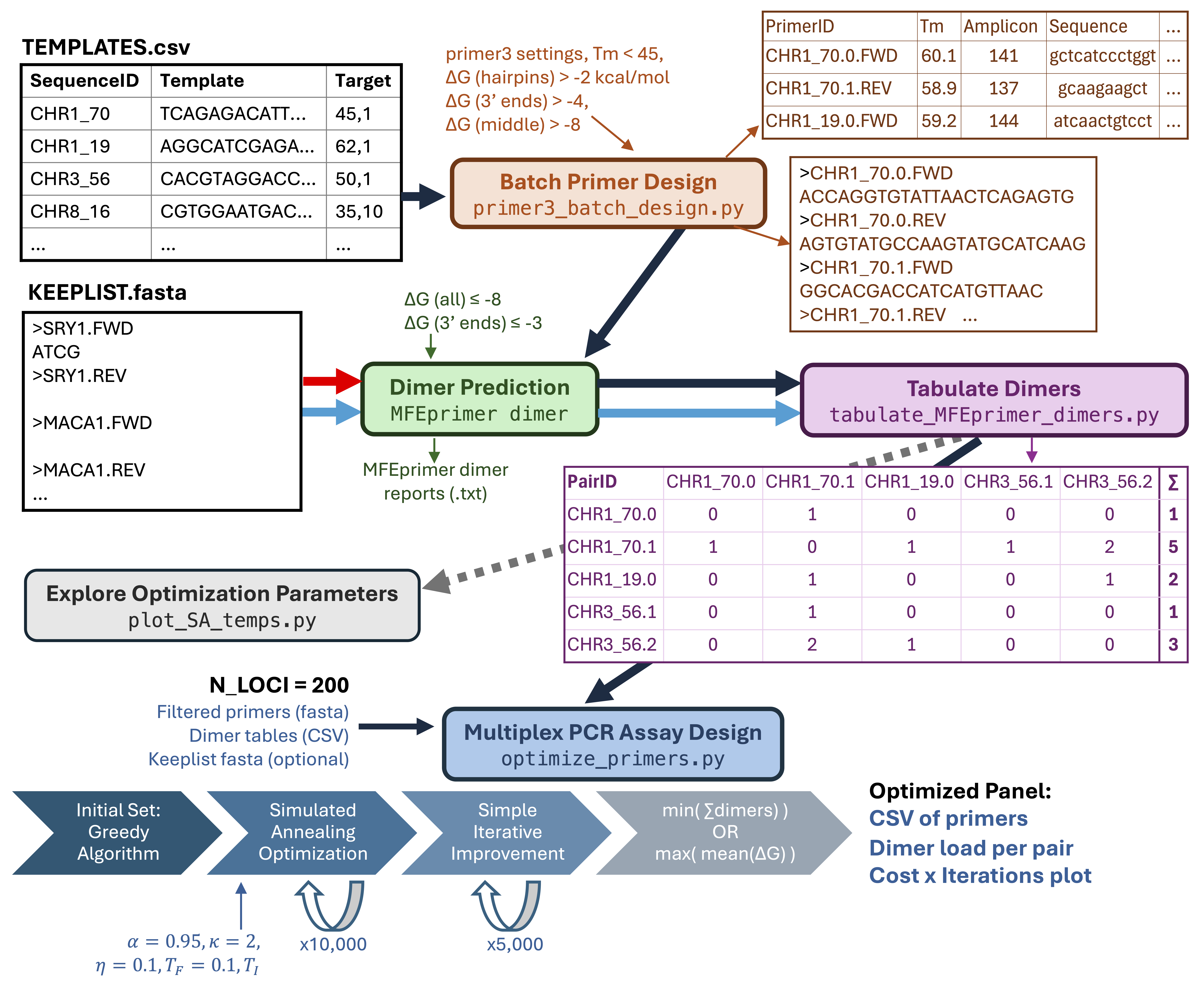 diagram showing mw workflow