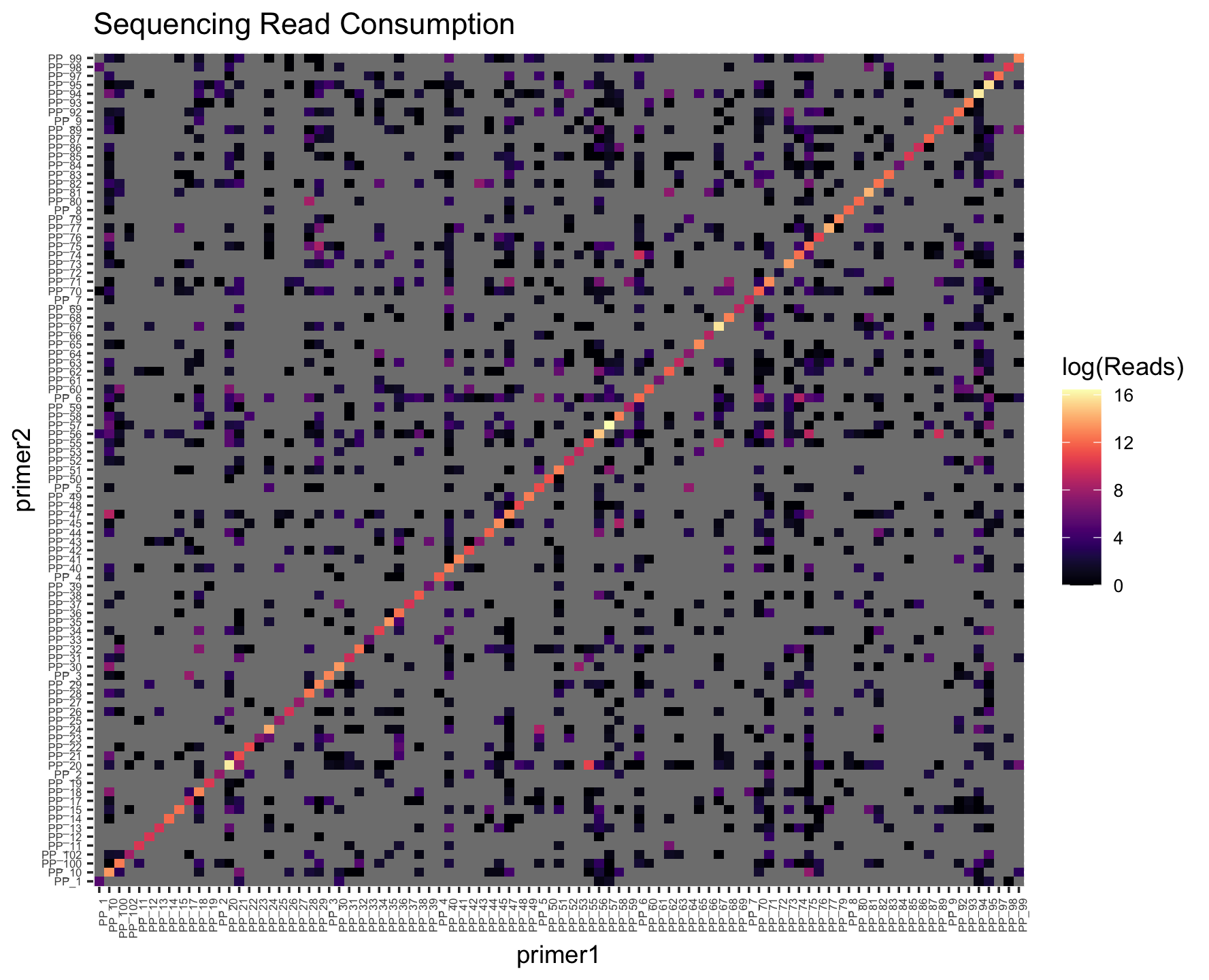 Panel_Log_Read_Counts