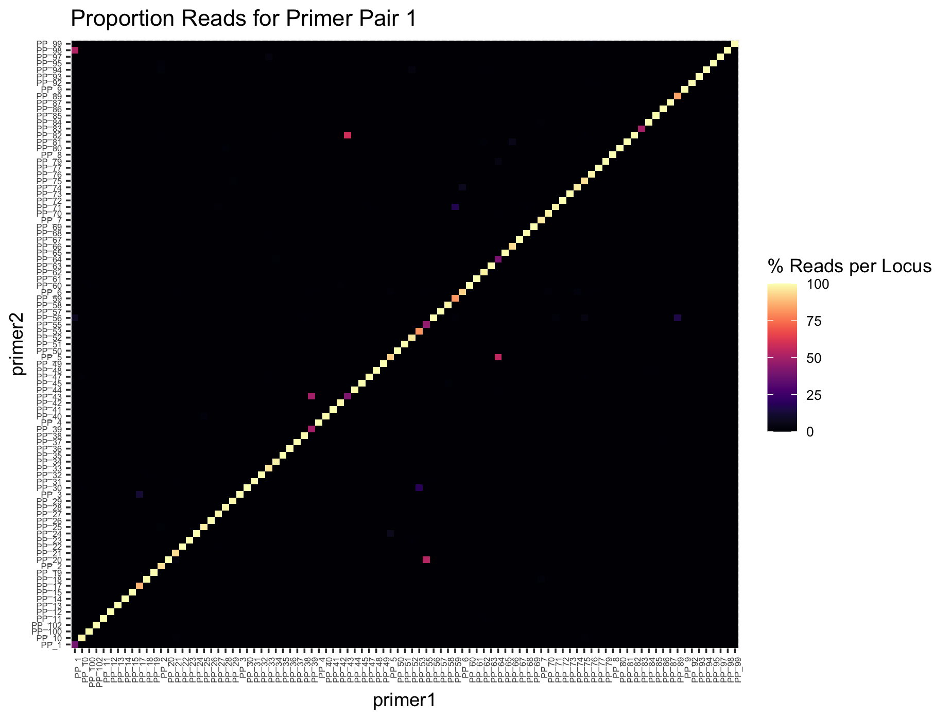 Panel_Proportion_Read_Counts